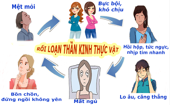 Trấn Kinh An hộp 30 viên - Giúp hoạt huyết hành khí