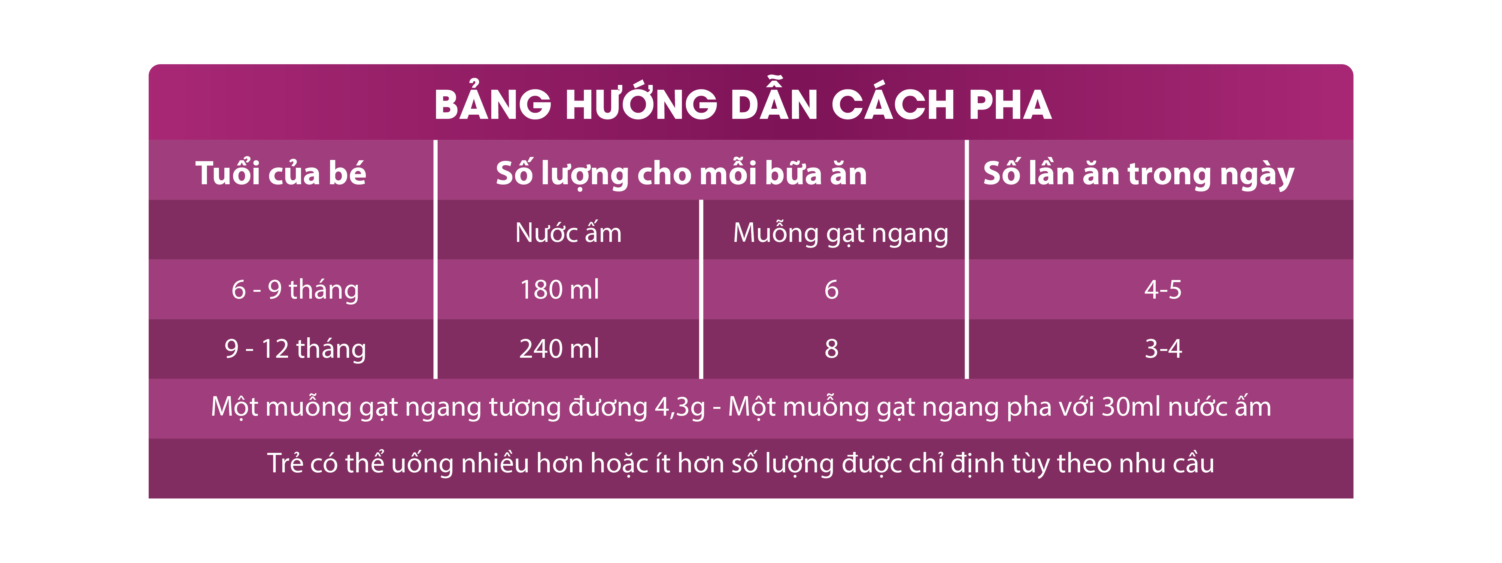 Sữa Follow On Formula Hộp 900g - Hướng Dẫn Sử Dụng 