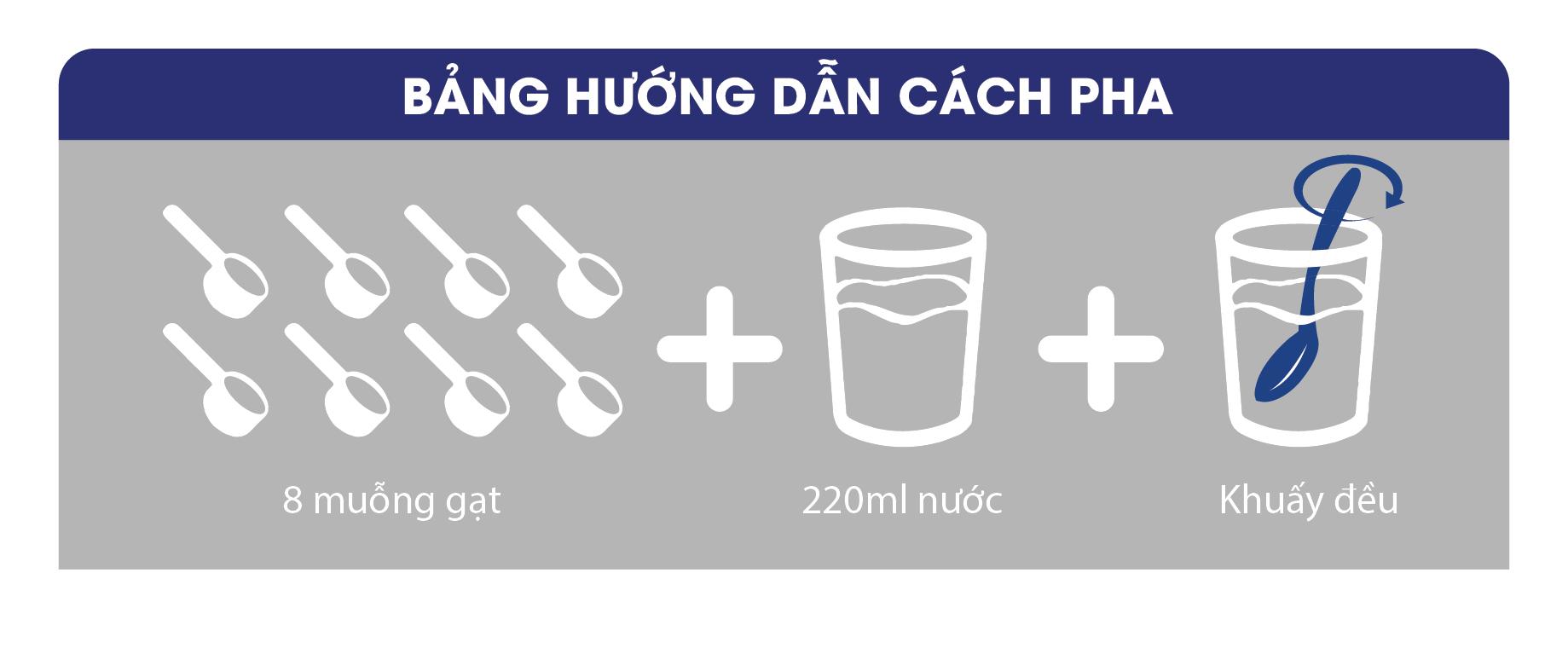 Sữa Agerd Care Formula - Hướng Dẫn Sử Dụng 