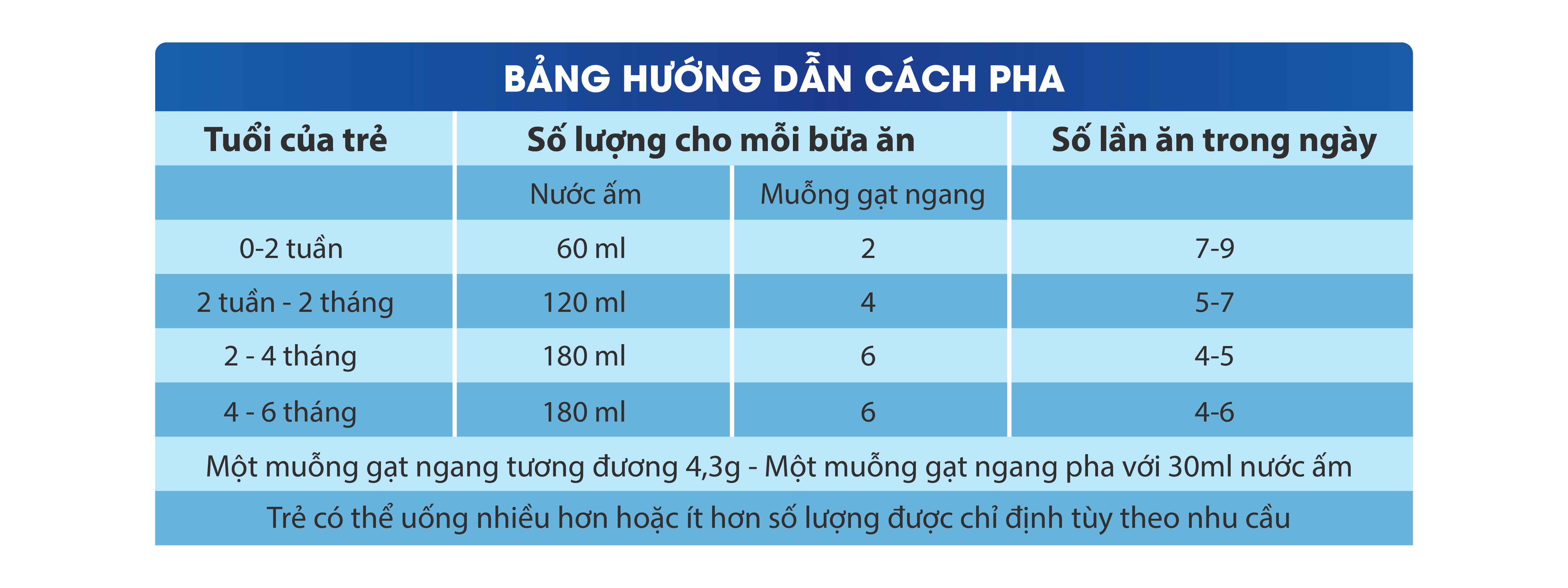 Ausnz 01/900g Infant Formula - Hướng dẫn sử dụng 