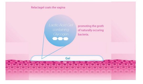 Relactagel Hộp 7 Tuýp - Gel điều trị viêm âm đạo